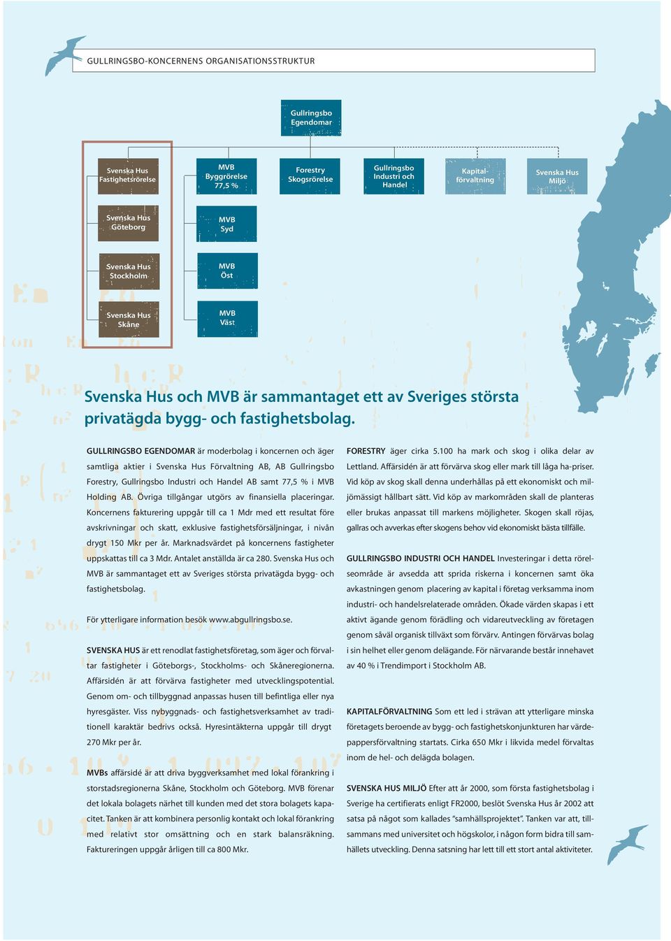 GULLRINGSBO EGENDOMAR är moderbolag i koncernen och äger samtliga aktier i Svenska Hus Förvaltning AB, AB Gullringsbo Forestry, Gullringsbo Industri och Handel AB samt 77,5 % i MVB Holding AB.