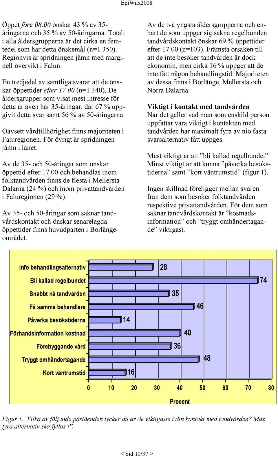 De åldersgrupper som visat mest intresse för detta är även här 35-åringar, där 67 % uppgivit detta svar samt 56 % av 50-åringarna. Oavsett vårdtillhörighet finns majoriteten i Faluregionen.