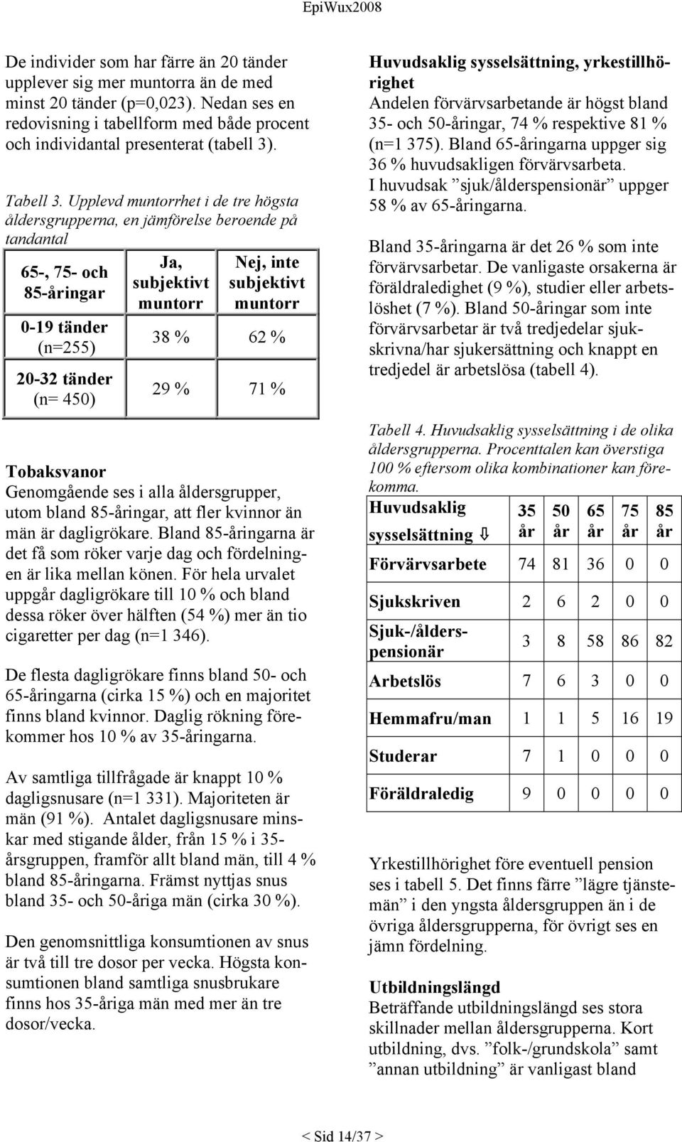 Upplevd muntorrhet i de tre högsta åldersgrupperna, en jämförelse beroende på tandantal 65-, 75- och 85-åringar 0-19 tänder (n=255) 20-32 tänder (n= 450) Ja, subjektivt muntorr Nej, inte subjektivt