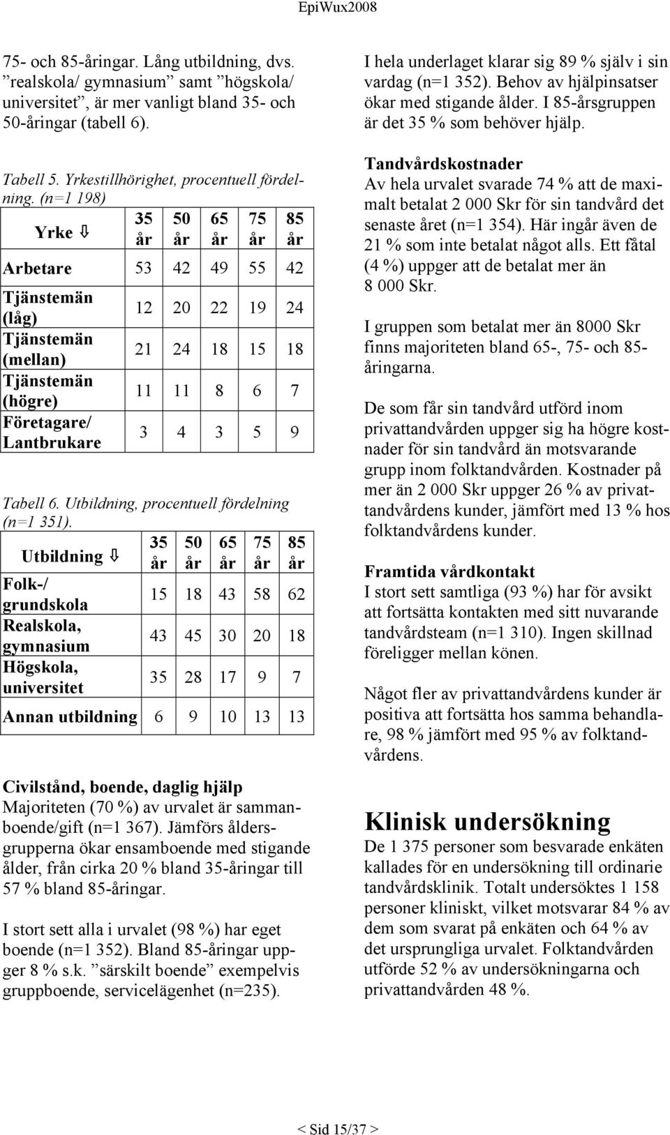 (n=1 198) 35 50 65 75 85 Yrke år år år år år Arbetare 53 42 49 55 42 Tjänstemän (låg) Tjänstemän (mellan) Tjänstemän (högre) Företagare/ Lantbrukare Utbildning Folk-/ grundskola Realskola, gymnasium