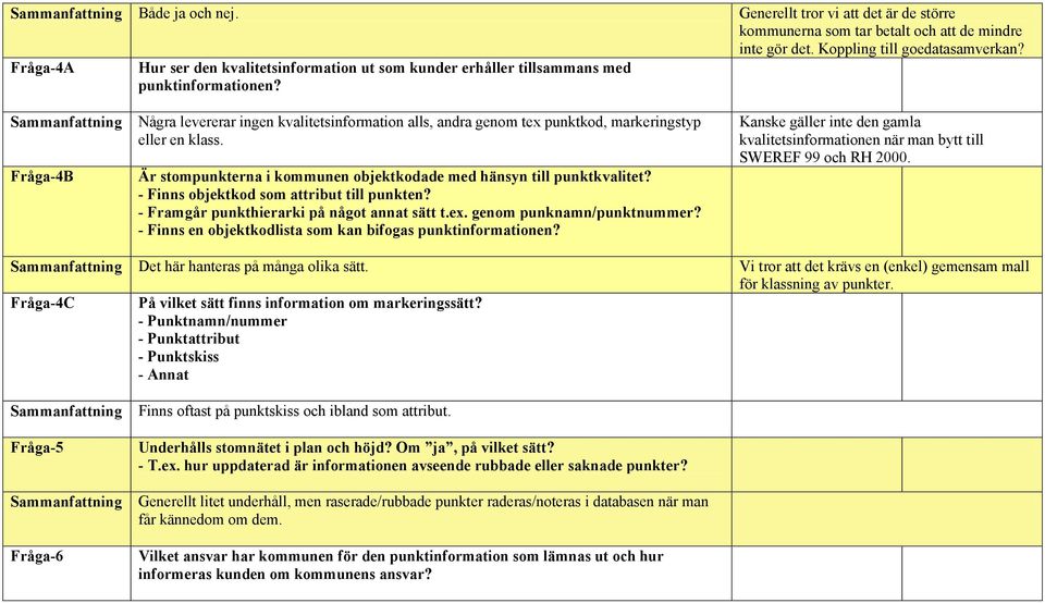 Fråga-4B Några levererar ingen kvalitetsinformation alls, andra genom tex punktkod, markeringstyp eller en klass. Är stompunkterna i kommunen objektkodade med hänsyn till punktkvalitet?