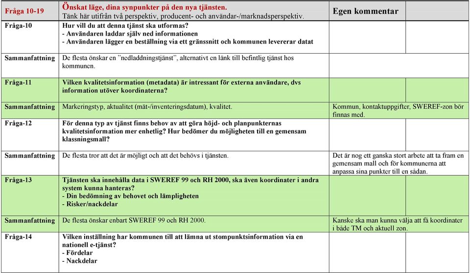 befintlig tjänst hos kommunen. Vilken kvalitetsinformation (metadata) är intressant för externa användare, dvs information utöver koordinaterna?