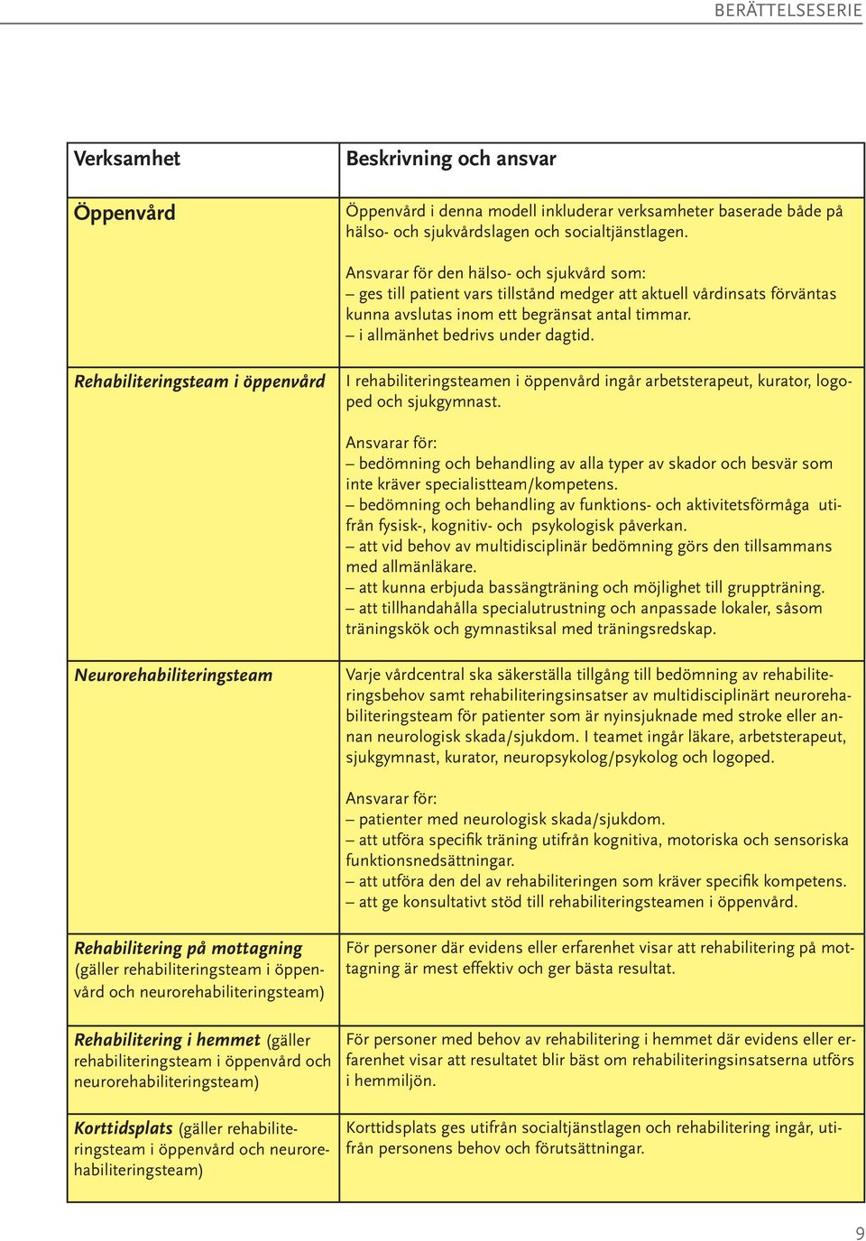 Rehabiliteringsteam i öppenvård I rehabiliteringsteamen i öppenvård ingår arbetsterapeut, kurator, logoped och sjukgymnast.