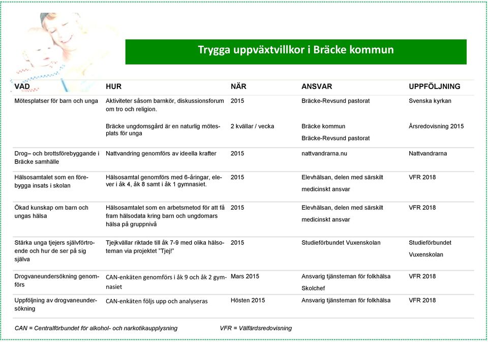 brottsförebyggande i Bräcke samhälle Nattvandring genomförs av ideella krafter 2015 nattvandrarna.