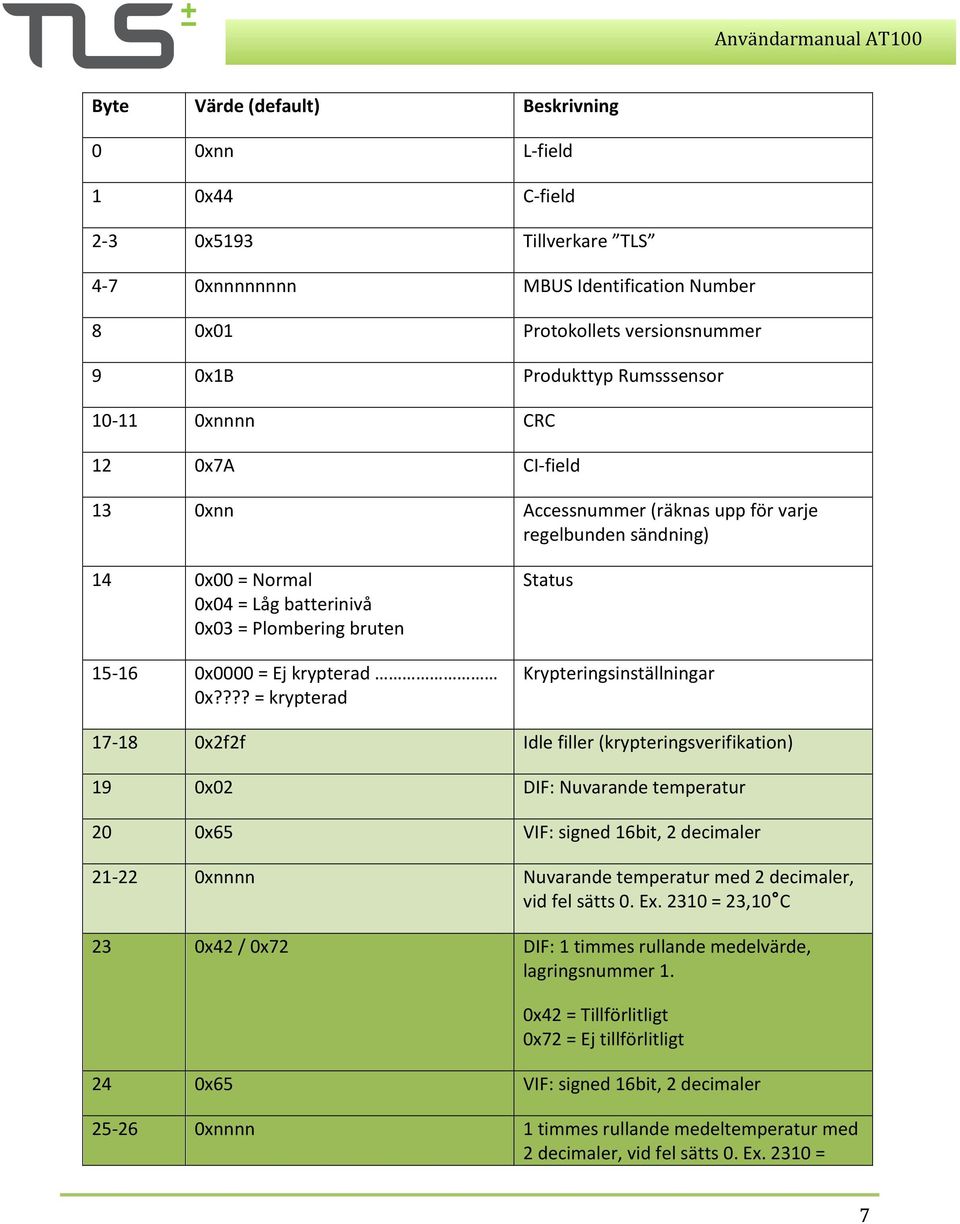 . 0x04 = Låg batterinivå 0x03 = Plombering bruten Status 15-16 0x0000 = Ej krypterad 0x?