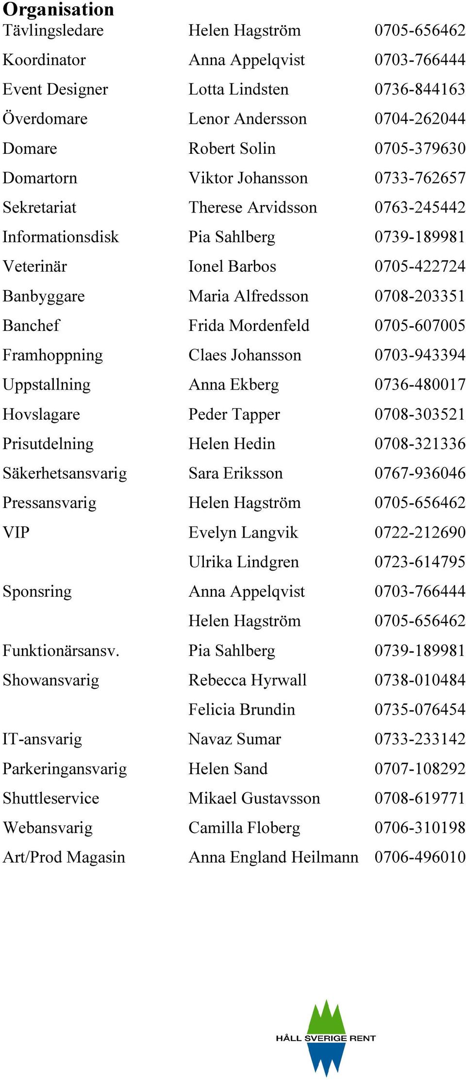 0708-203351 Banchef Frida Mordenfeld 0705-607005 Framhoppning Claes Johansson 0703-943394 Uppstallning Anna Ekberg 0736-480017 Hovslagare Peder Tapper 0708-303521 Prisutdelning Helen Hedin