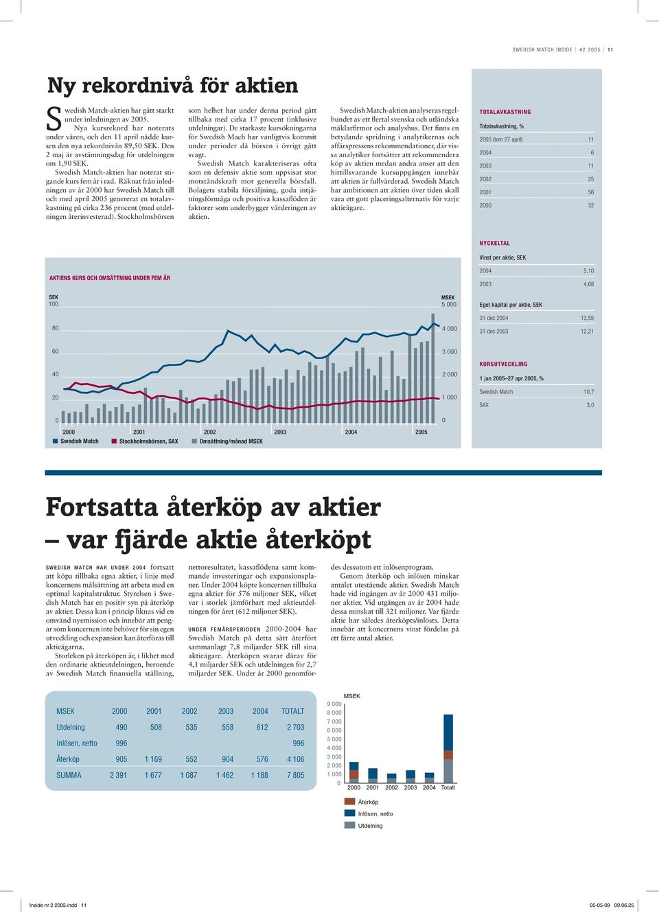 Swedish Match-aktien har noterat stigande kurs fem år i rad.