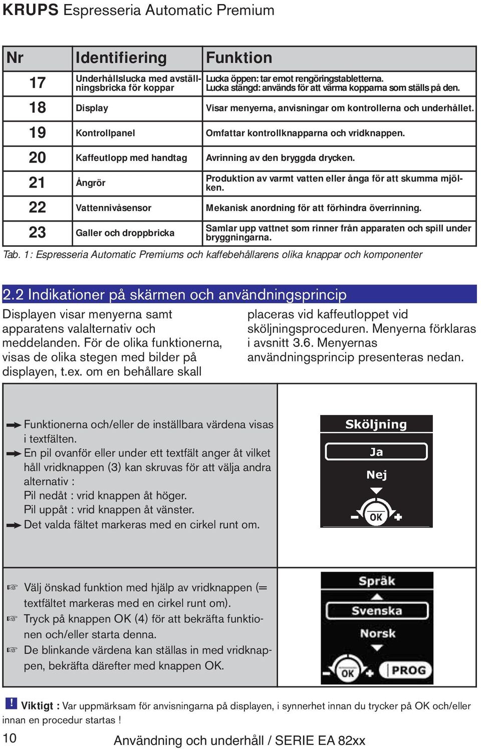 21 Ångrör Produktion av varmt vatten eller ånga för att skumma mjölken. 22 Vattennivåsensor Mekanisk anordning för att förhindra överrinning.