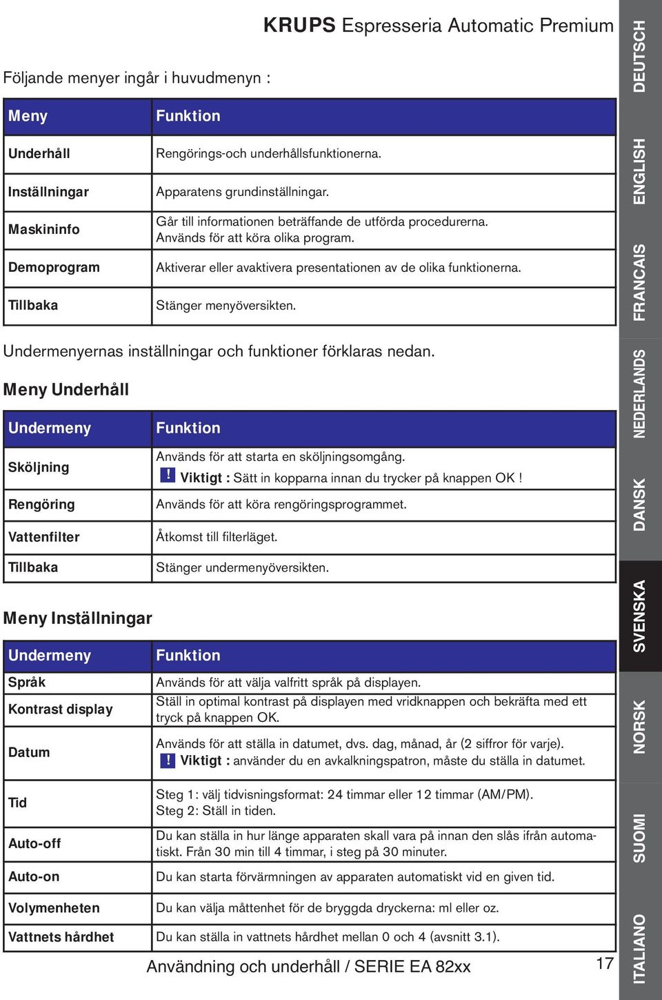 Stänger menyöversikten. ENGLISH FRANCAIS Undermenyernas inställningar och funktioner förklaras nedan.