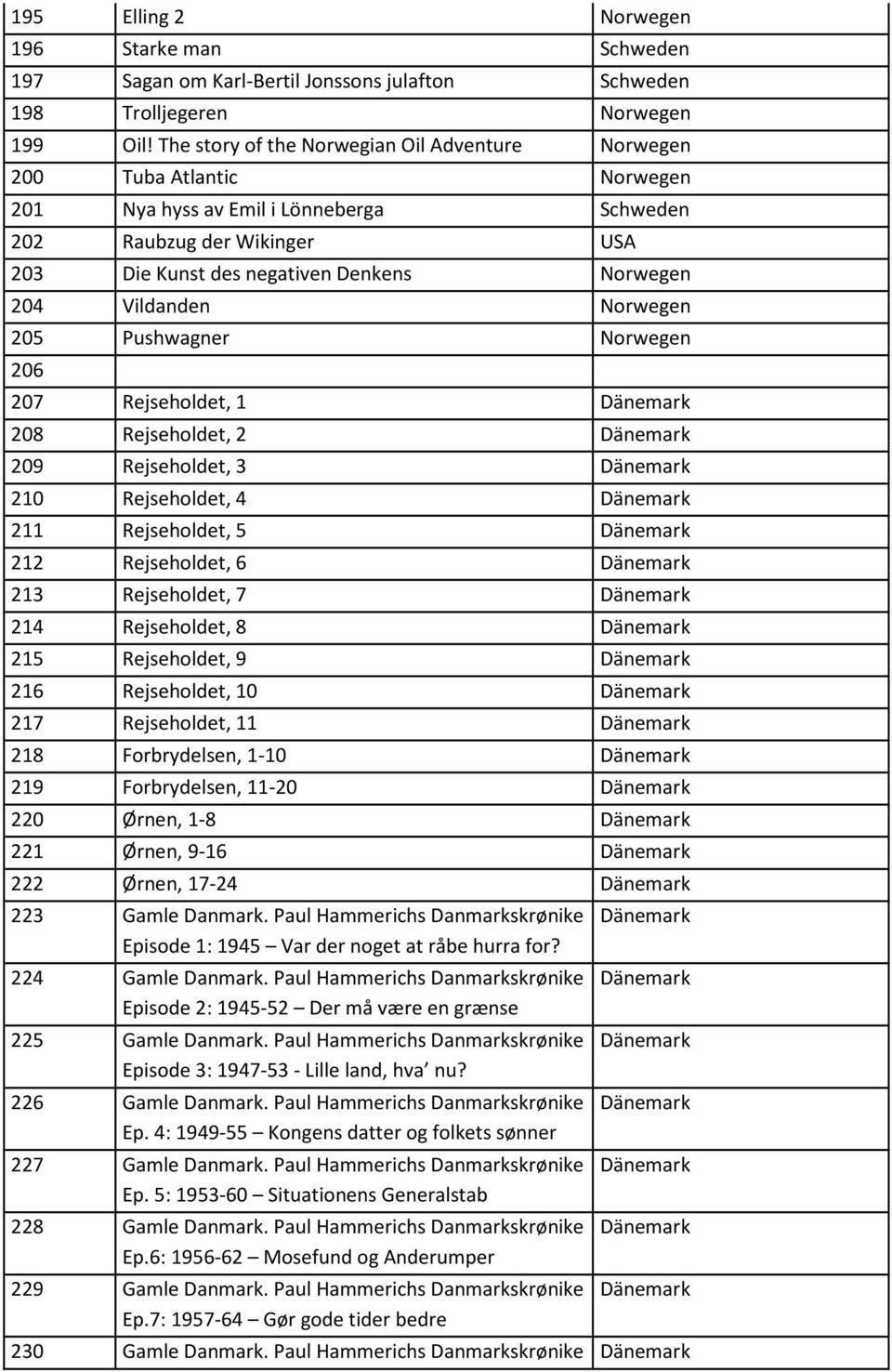 Vildanden Norwegen 205 Pushwagner Norwegen 206 207 Rejseholdet, 1 208 Rejseholdet, 2 209 Rejseholdet, 3 210 Rejseholdet, 4 211 Rejseholdet, 5 212 Rejseholdet, 6 213 Rejseholdet, 7 214 Rejseholdet, 8