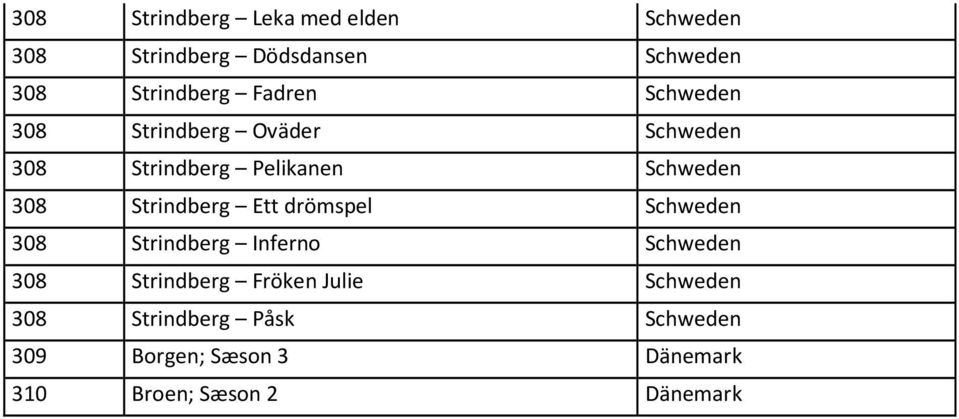 Schweden 308 Strindberg Ett drömspel Schweden 308 Strindberg Inferno Schweden 308