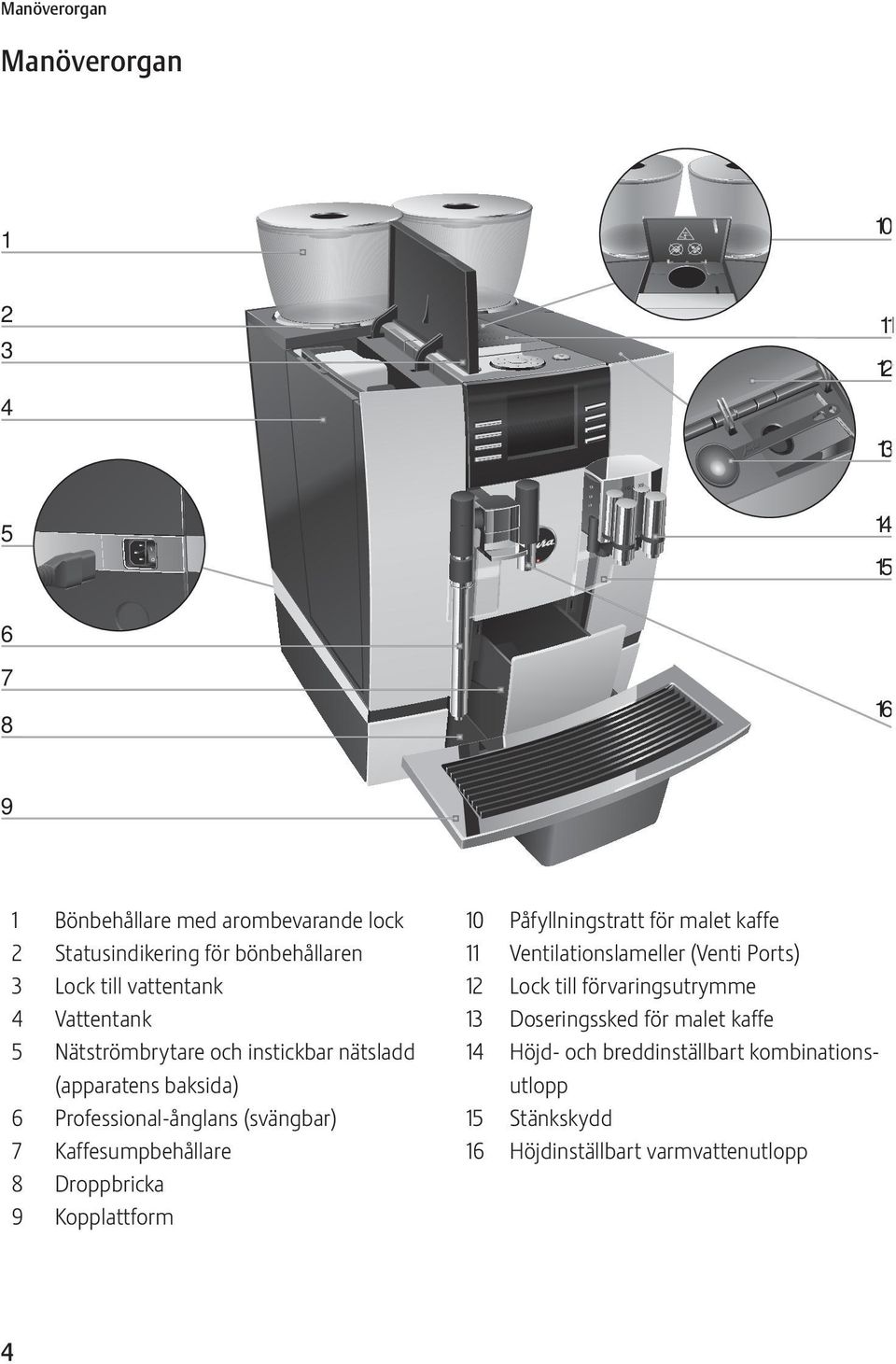 (svängbar) Kaffesumpbehållare Droppbricka Kopplattform 10 11 12 13 14 15 16 Påfyllningstratt för malet kaffe Ventilationslameller (Venti