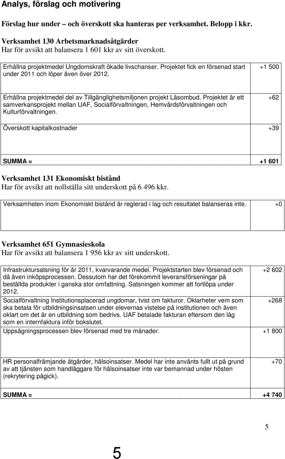 Projektet fick en försenad start under och löper även över 2012. +1 500 Erhållna projektmedel del av Tillgänglighetsmiljonen projekt Läsombud.