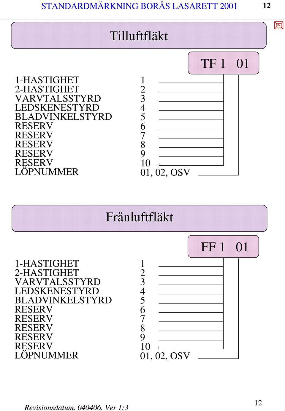 LÖPNUMMER 0 0, 0, OSV TF 0 Frånluftfl nluftfläkt -HASTIGHET 