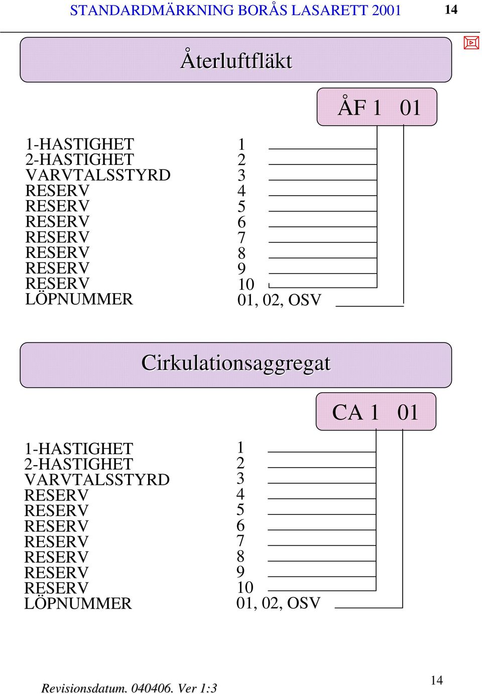 LÖPNUMMER 0 0, 0, OSV Cirkulationsaggregat CA 0