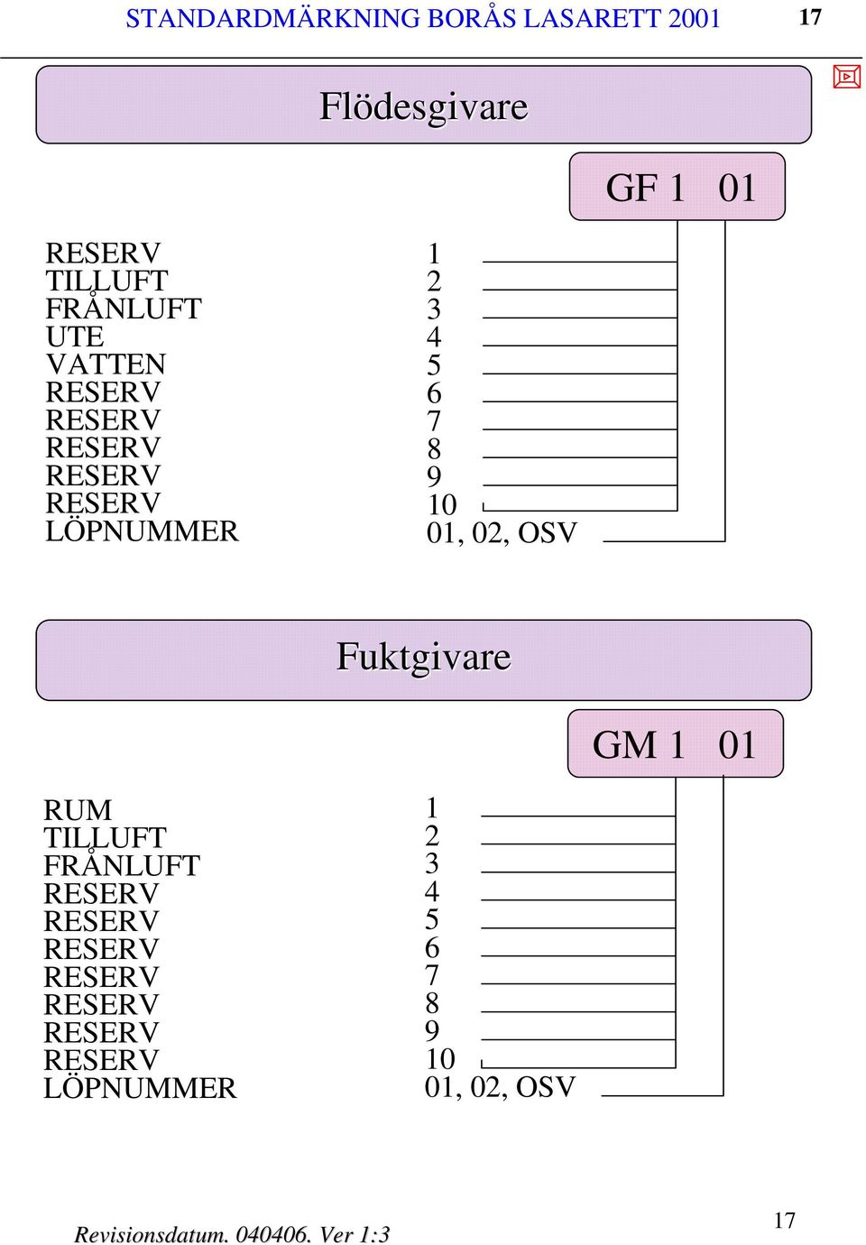 VATTEN LÖPNUMMER 0 0, 0, OSV Fuktgivare