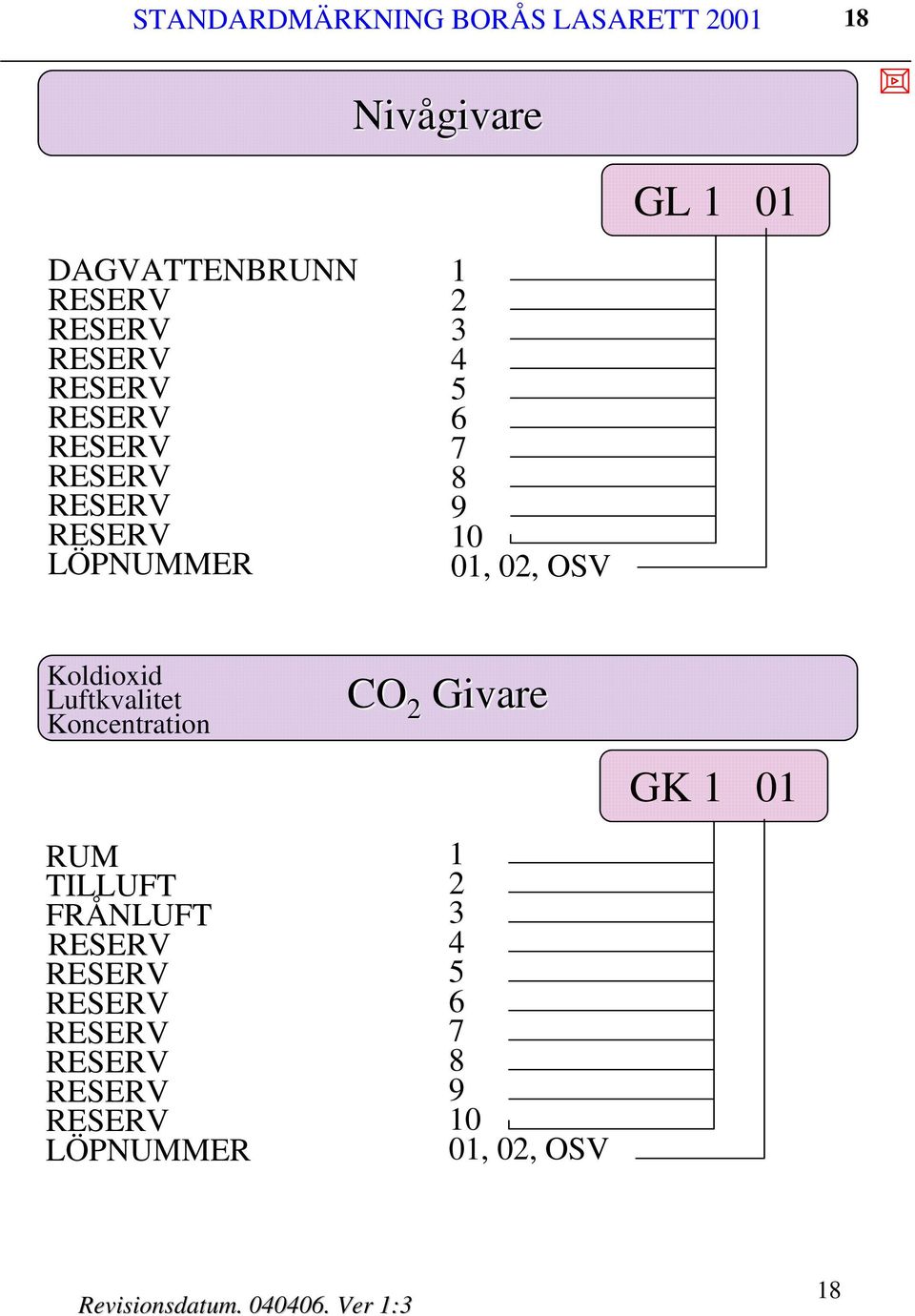 Koldioxid Luftkvalitet Koncentration RUM