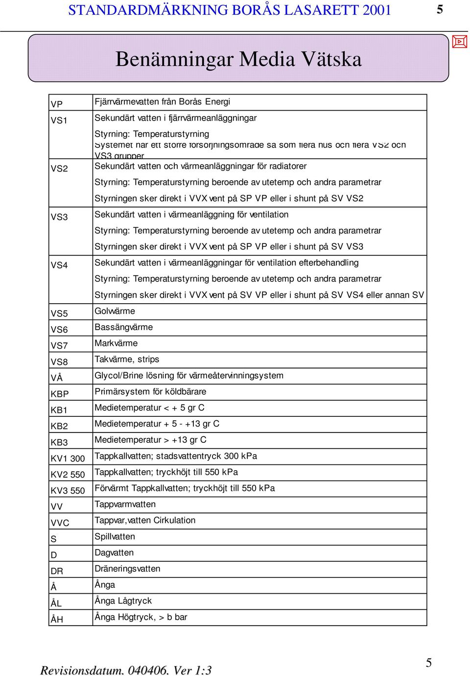 Styrning: Temperaturstyrning beroende av utetemp och andra parametrar Styrningen sker direkt i VVX vent på SP VP eller i shunt på SV VS Sekundärt vatten i värmeanläggning för ventilation Styrning: