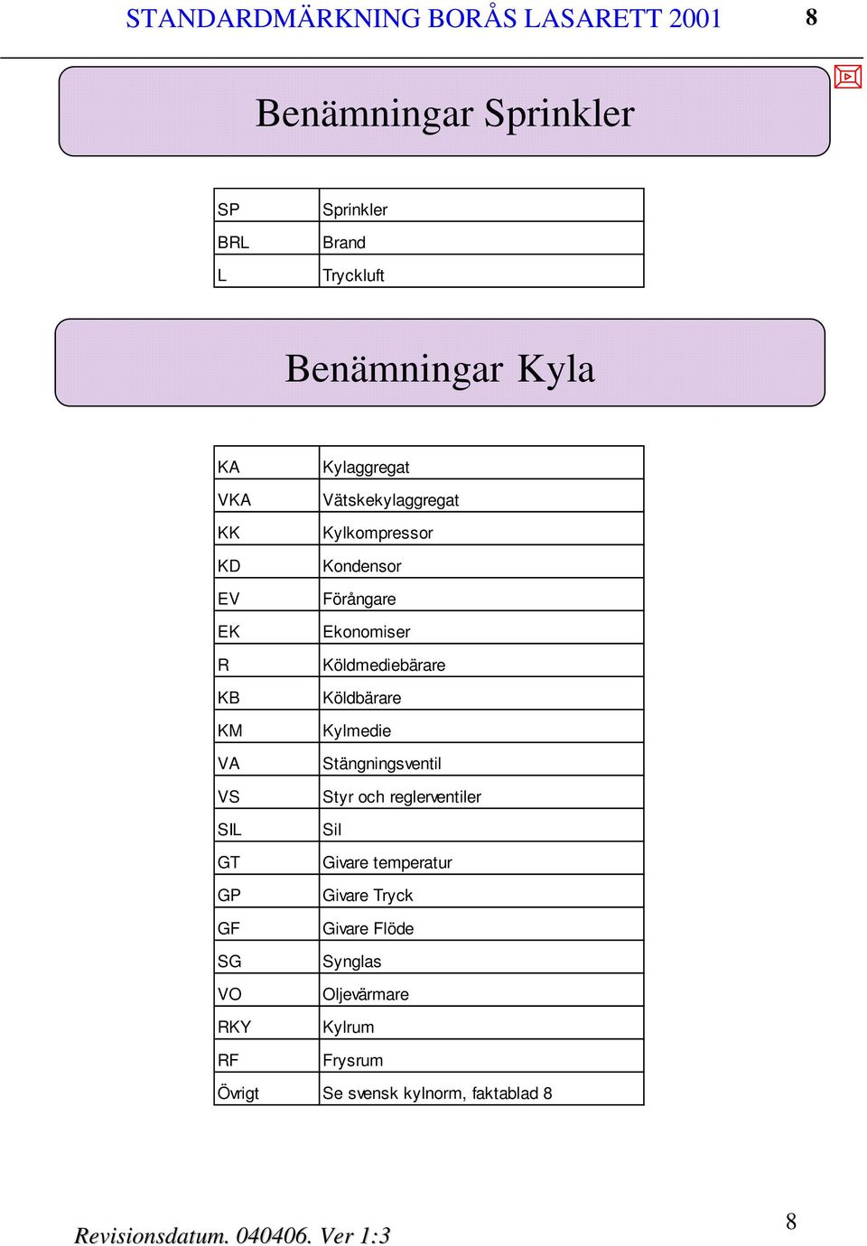 Kondensor Förångare Ekonomiser Köldmediebärare Köldbärare Kylmedie Stängningsventil Styr och reglerventiler