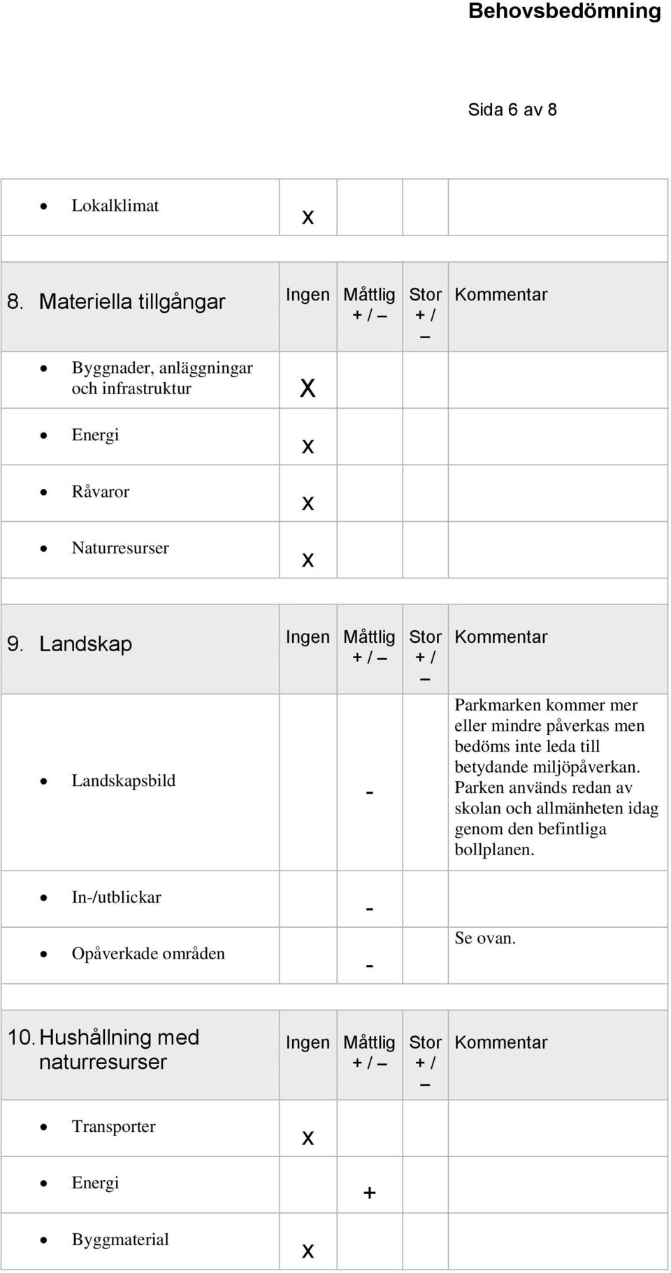 Landskap Landskapsbild Parkmarken kommer mer eller mindre påverkas men bedöms inte leda till betydande