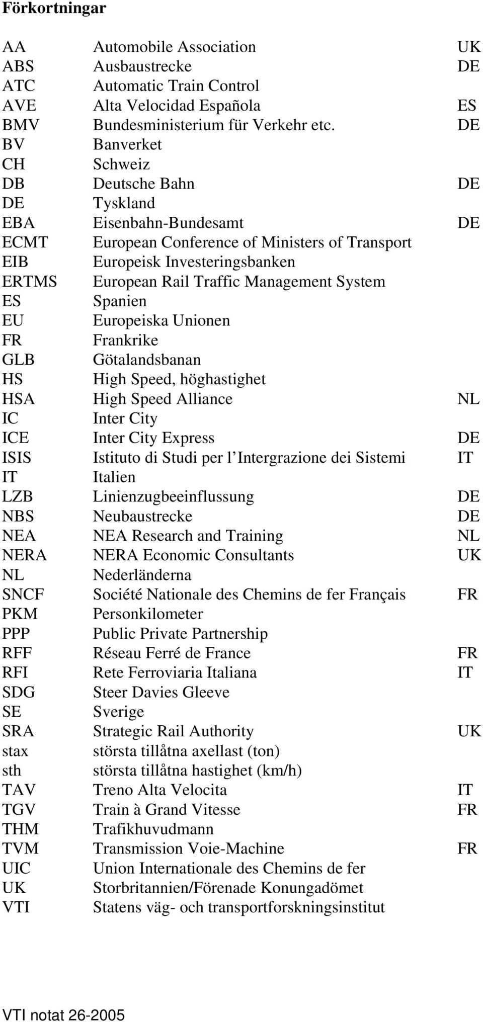 Management System ES Spanien EU Europeiska Unionen FR Frankrike GLB Götalandsbanan HS High Speed, höghastighet HSA High Speed Alliance NL IC Inter City ICE Inter City Express DE ISIS Istituto di