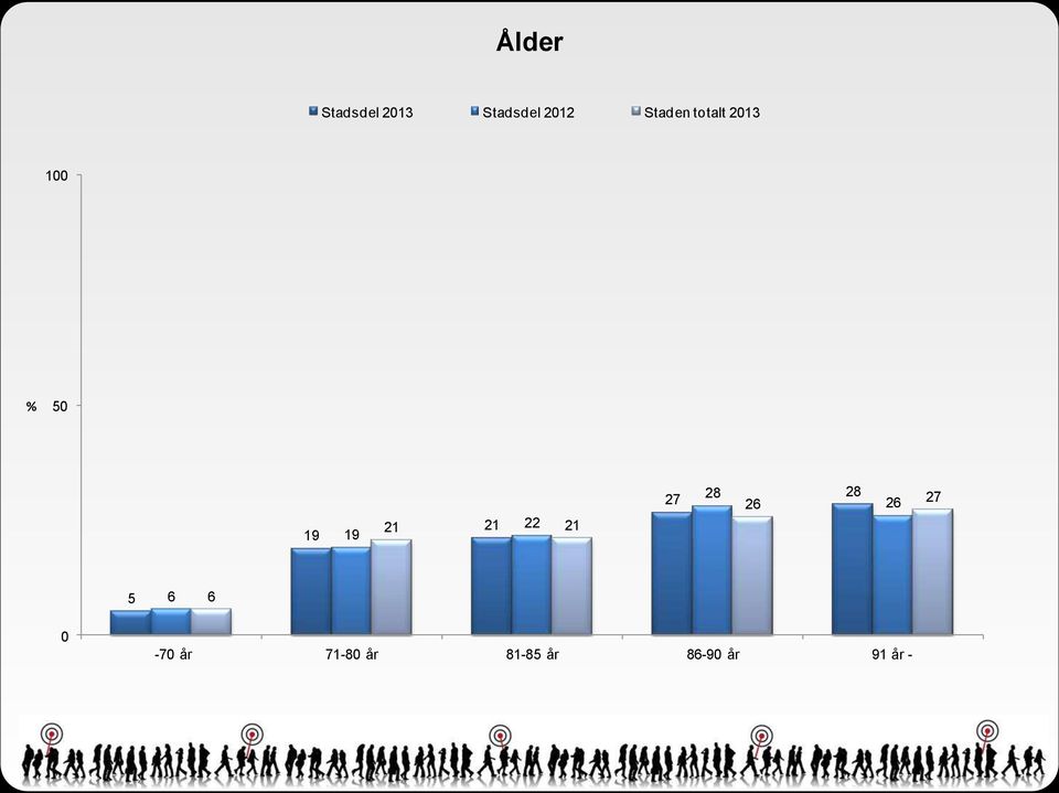 totalt % - år -