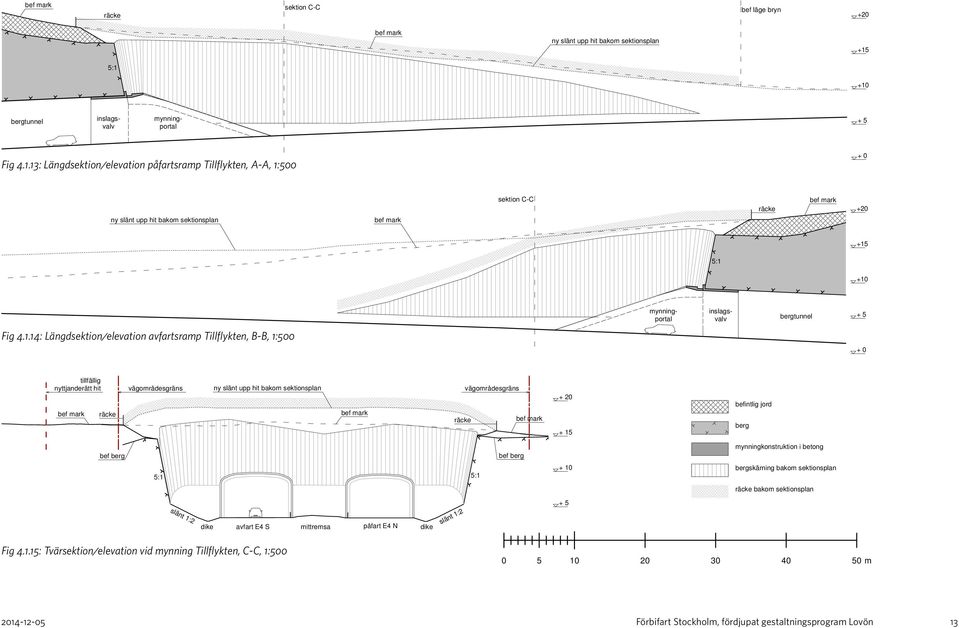 +15 5:1 +10 inslagsvalv mynningportal bergtunnel + 5 Fig 4.1.14: Längdsektion/elevation avfartsramp Tillflykten, B-B, 1:500 + 0 tillfällig nyttjanderätt hit bef mark räcke vägområdesgräns ny slänt