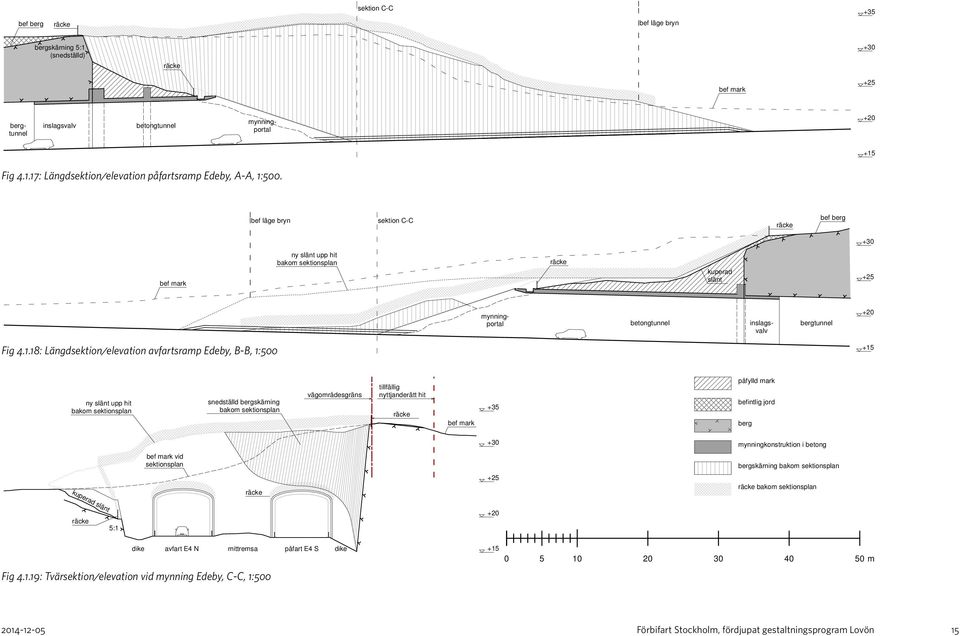 18: Längdsektion/elevation avfartsramp Edeby, B-B, 1:500 +15 ny slänt upp hit bakom sektionsplan snedställd bergskärning bakom sektionsplan vägområdesgräns tillfällig nyttjanderätt hit räcke bef mark