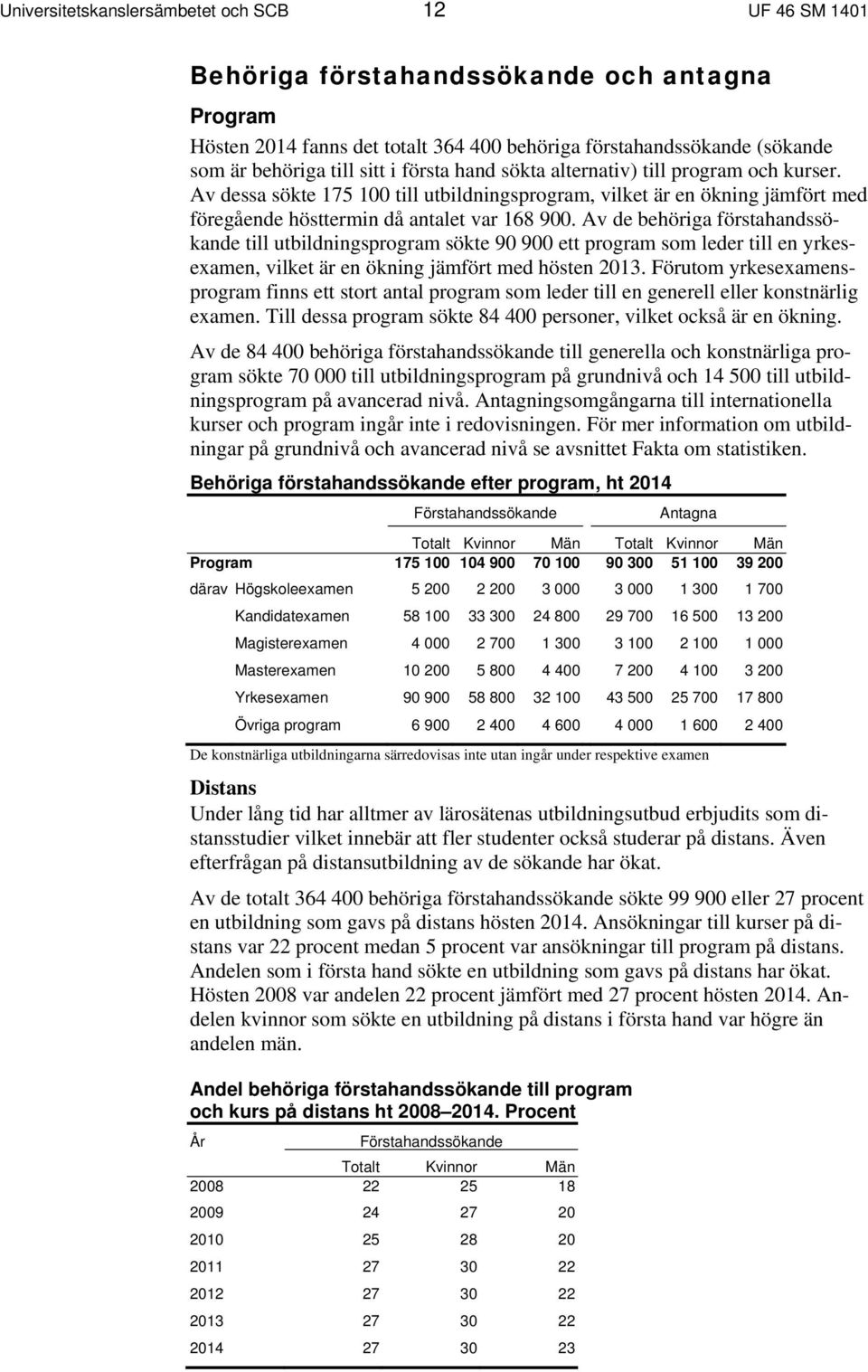 Av de behöriga förstahandssökande till utbildningsprogram sökte 90 900 ett program som leder till en yrkesexamen, vilket är en ökning jämfört med hösten 2013.