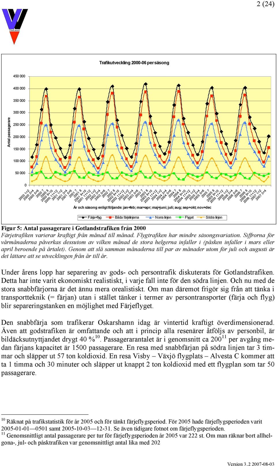 färjelinjerna Norra linjen Flyget Södra linjen 2002 8 2002 9+10 2002 11+12 2003 1+2 2003 3+4 2003 5+6 2003 7 2003 8 2003 9+10 2003 11+12 2004 1+2 2004 3+4 2004 5+6 2004 7 2004 8 2004 9+10 2004 11+12