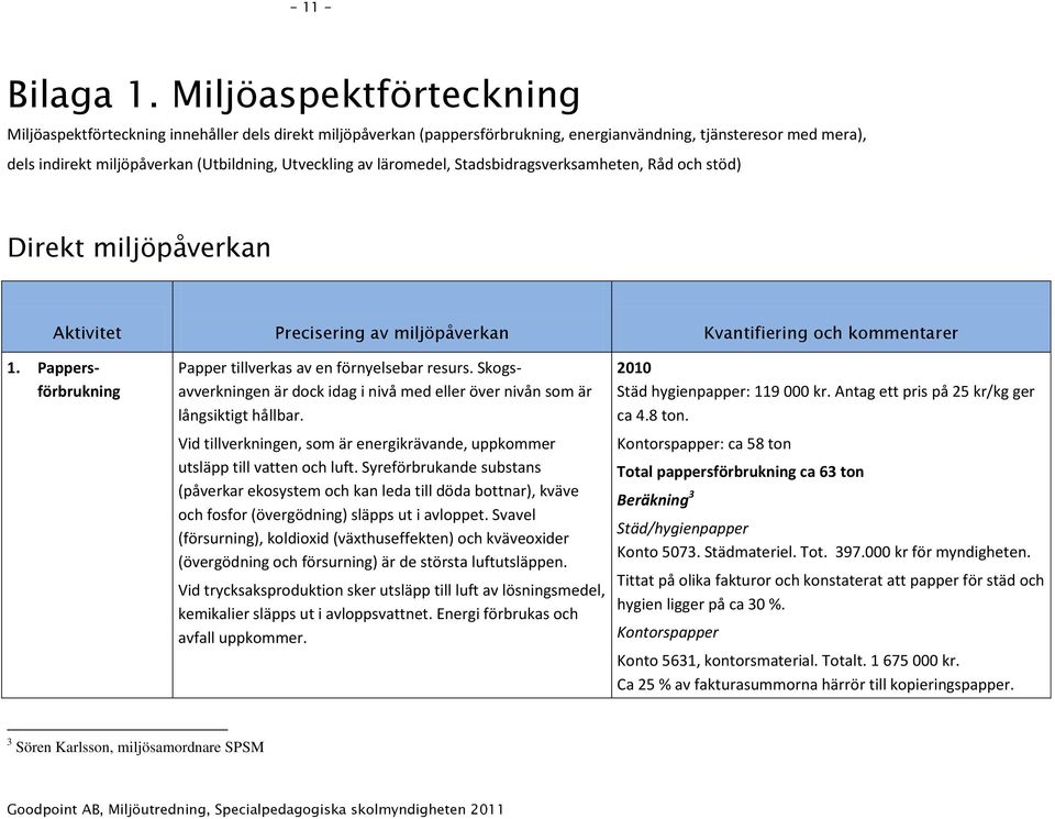 av läromedel, Stadsbidragsverksamheten, Råd och stöd) Direkt miljöpåverkan Aktivitet Precisering av miljöpåverkan Kvantifiering och kommentarer 1.