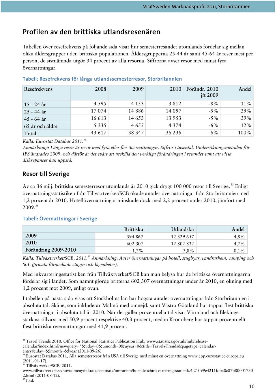 Tabell: Resefrekvens för f r långa l utlandssemesterresor, Storbritannien Resefrekvens 2008 2009 2010 Förändr.