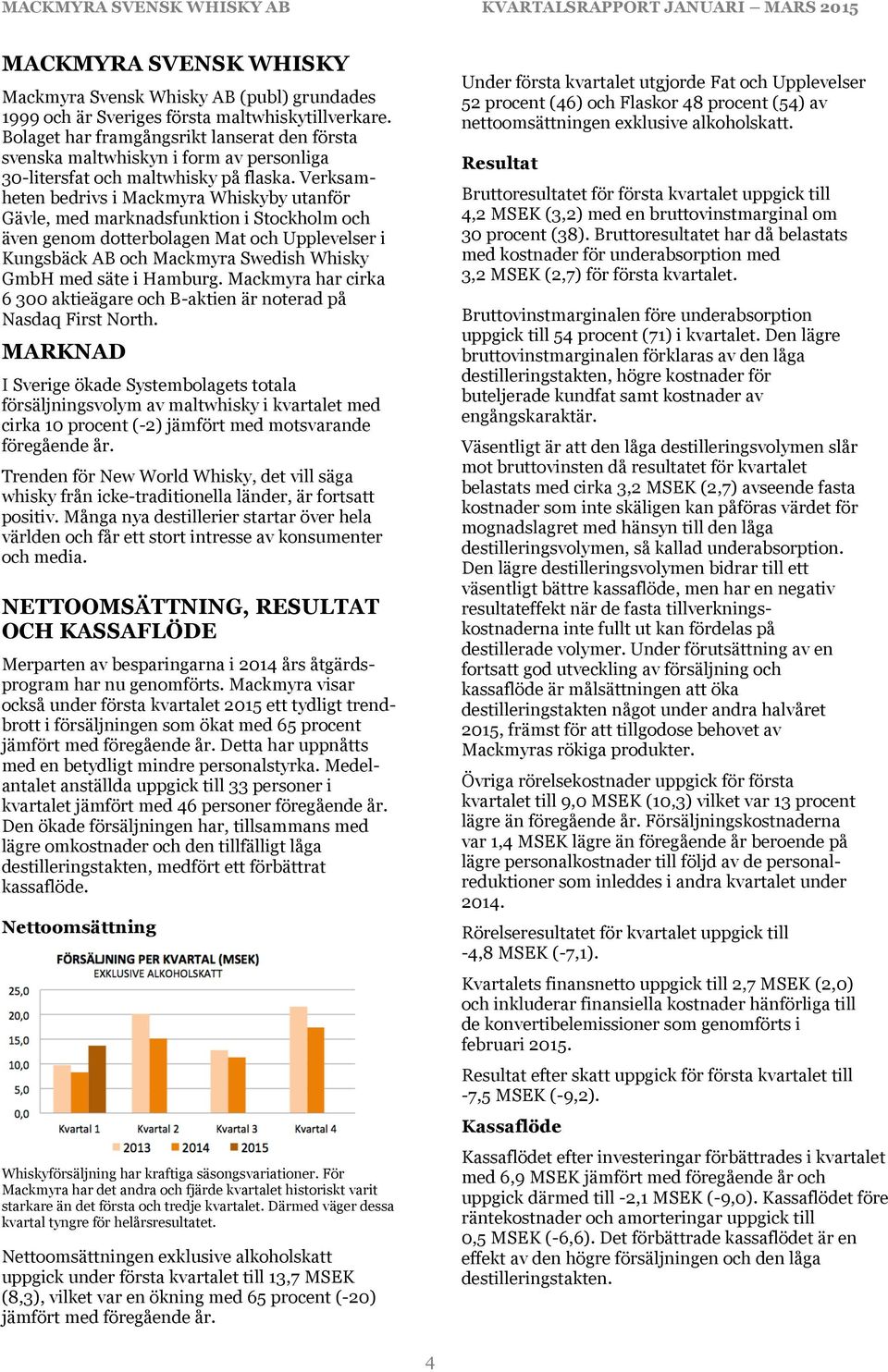 Verksamheten bedrivs i Mackmyra Whiskyby utanför Gävle, med marknadsfunktion i Stockholm och även genom dotterbolagen Mat och Upplevelser i Kungsbäck AB och Mackmyra Swedish Whisky GmbH med säte i