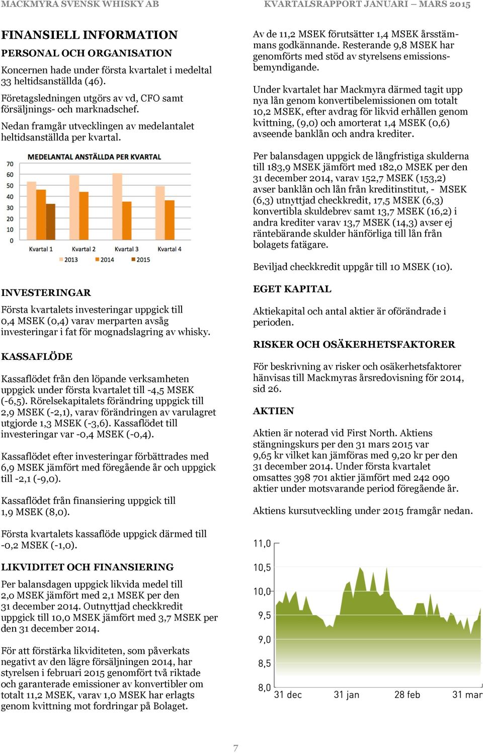 Resterande 9,8 MSEK har genomförts med stöd av styrelsens emissionsbemyndigande.