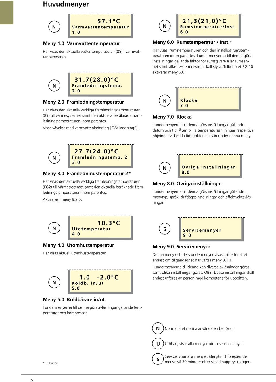 Visas växelvis med varmvatteladdig ( VV laddig ). Mey 6. Rumstemperatur / Ist.* Här visas rumstemperature och de iställda rumstemperature iom paretes.