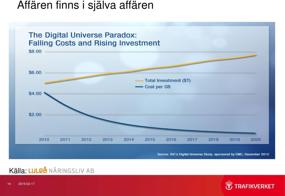 själva