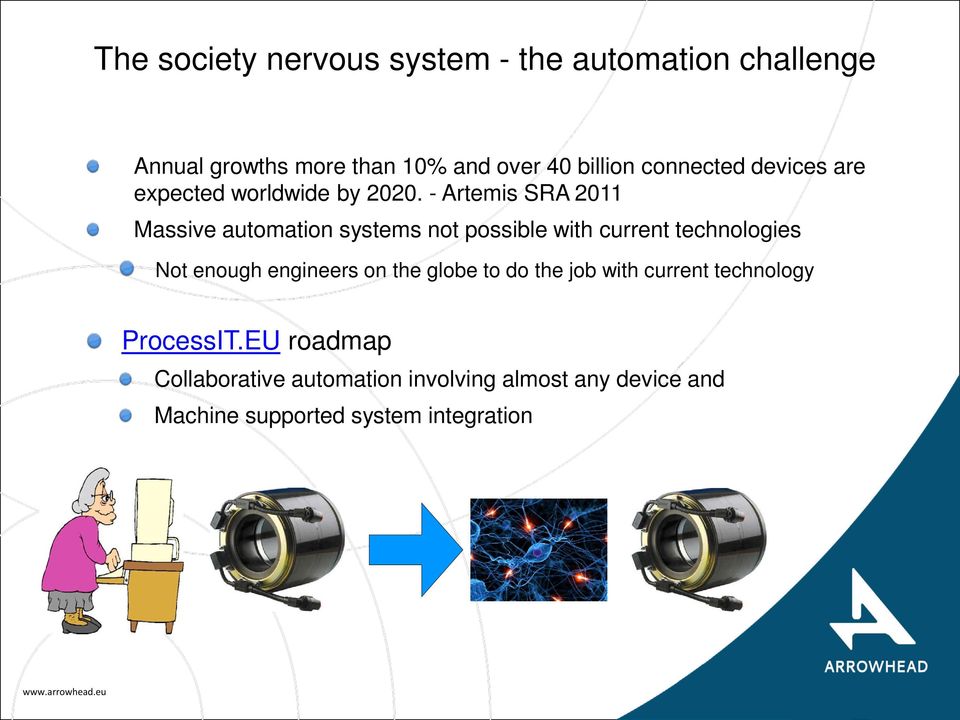 - Artemis SRA 2011 Massive automation systems not possible with current technologies Not enough engineers on the