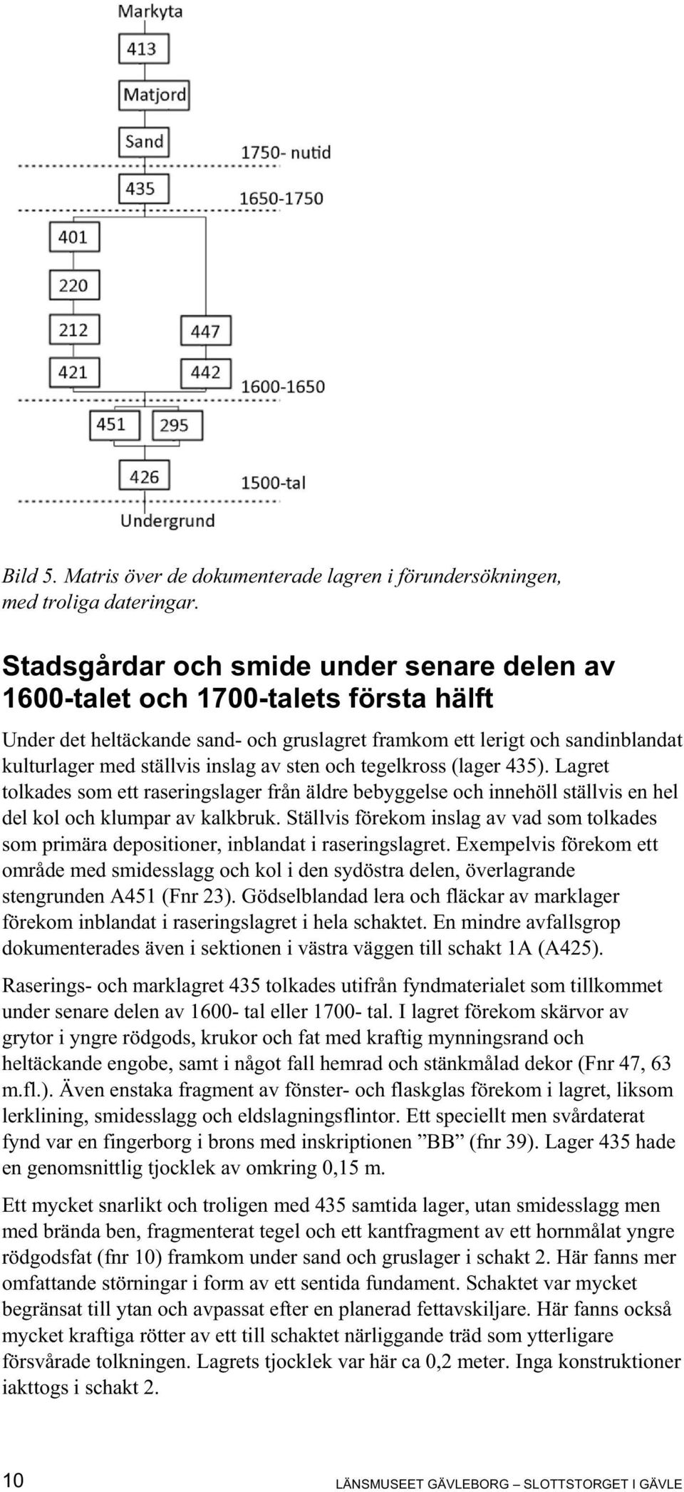 sten och tegelkross (lager 435). Lagret tolkades som ett från äldre bebyggelse och innehöll ställvis en hel del kol och klumpar av kalkbruk.