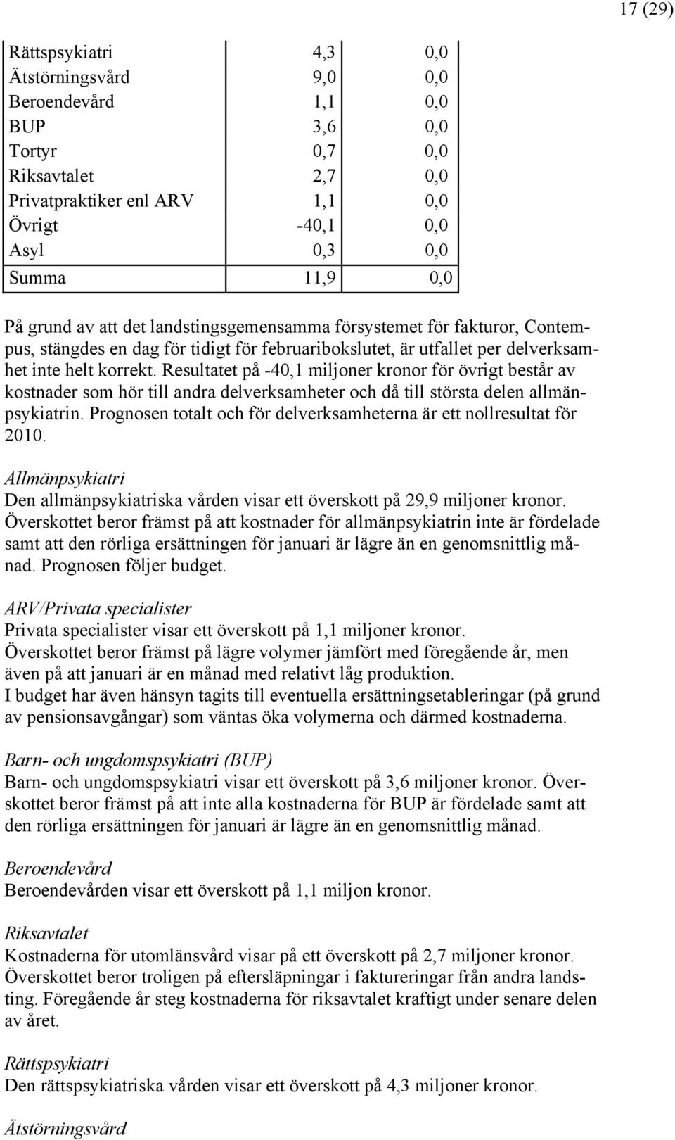 Resultatet på -40,1 miljoner kronor för övrigt består av kostnader som hör till andra delverksamheter och då till största delen allmänpsykiatrin.