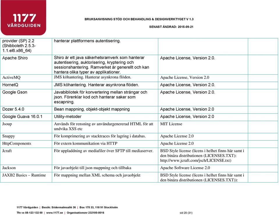 Apache License, Version 2.0 HornetQ JMS köhantering. Hanterar asynkrona flöden. Apache License, Version 2.0. Google Gson Javabibliotek för konvertering mellan strängar och json.