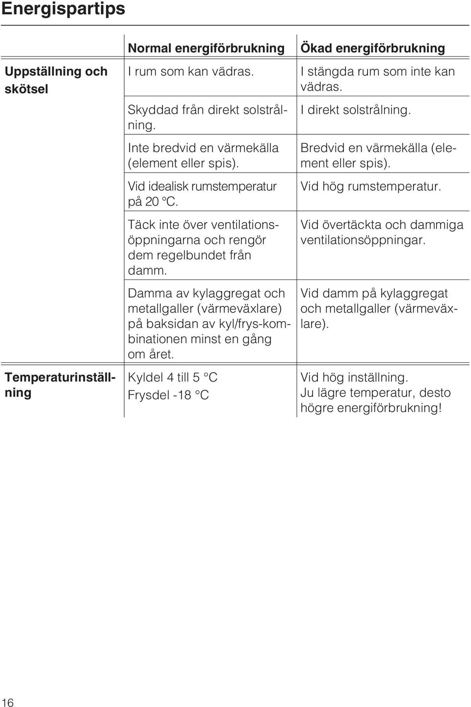 Damma av kylaggregat och metallgaller (värmeväxlare) på baksidan av kyl/frys-kombinationen minst en gång om året.