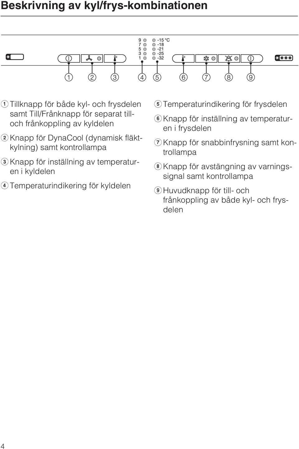 Temperaturindikering för kyldelen e Temperaturindikering för frysdelen f Knapp för inställning av temperaturen i frysdelen g Knapp för