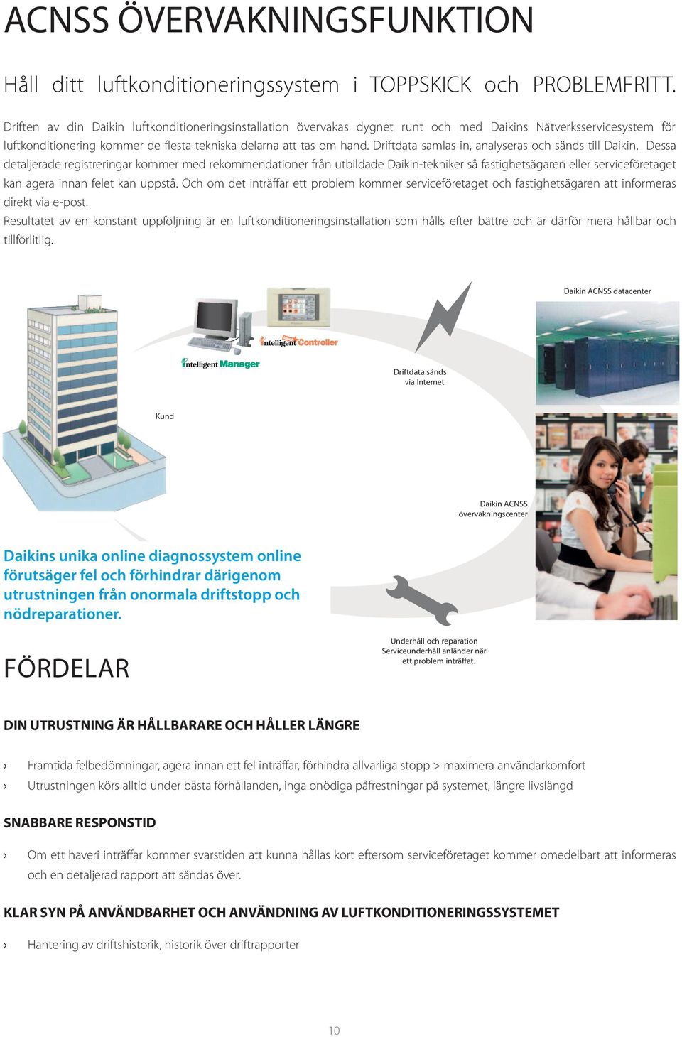 Driftdata samlas in, analyseras och sänds till Daikin.