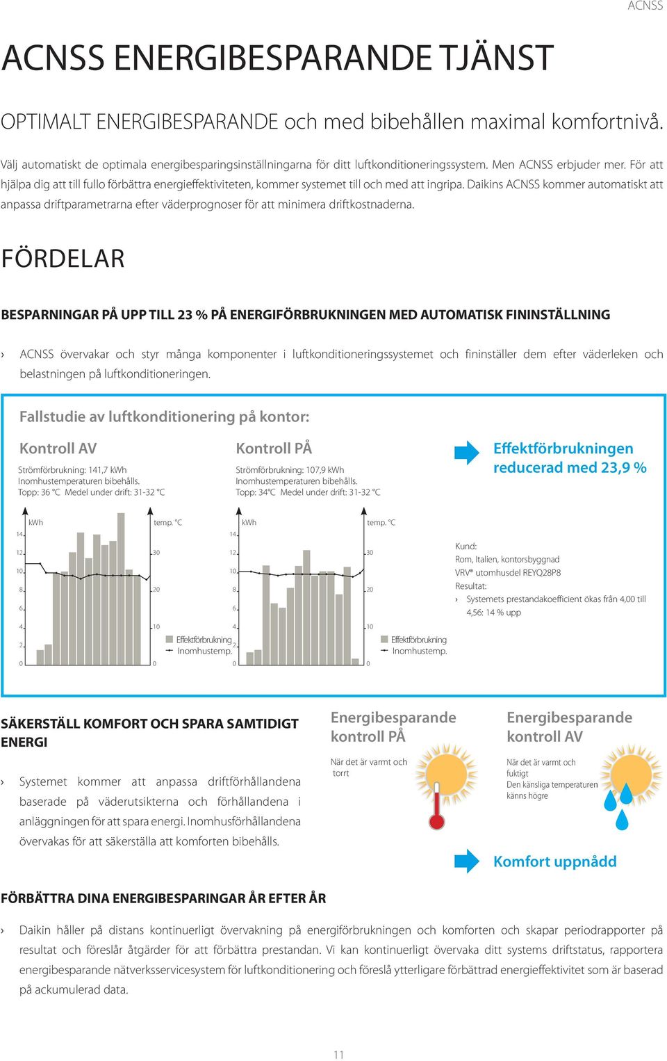 Daikins ACNSS kommer automatiskt att anpassa driftparametrarna efter väderprognoser för att minimera driftkostnaderna.