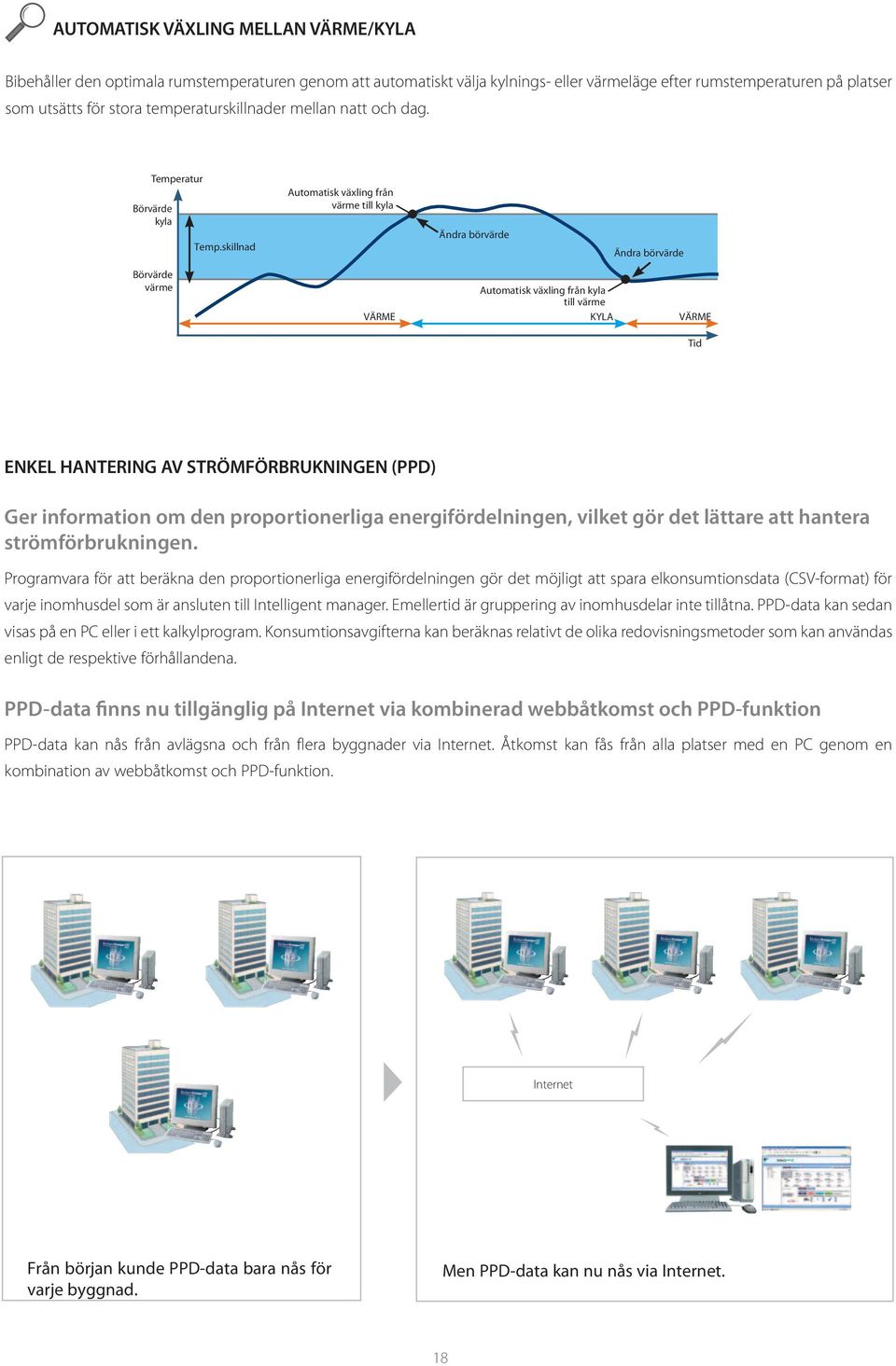 skillnad Automatisk växling från värme till kyla Ändra börvärde Ändra börvärde Automatisk växling från kyla till värme VÄRME KYLA VÄRME Tid ENKEL HANTERING AV STRÖMFÖRBRUKNINGEN (PPD) Ger information