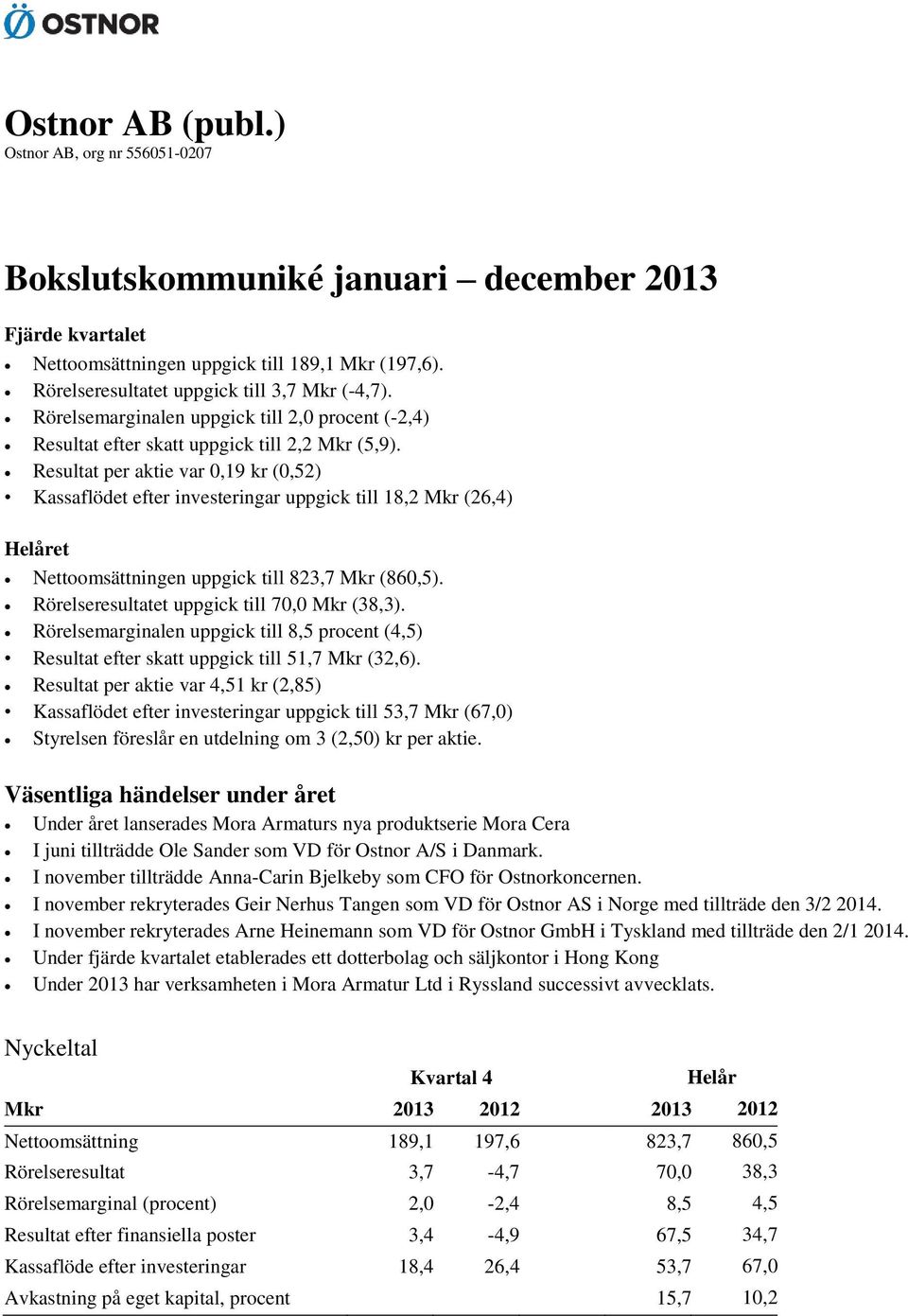 Resultat per aktie var 0,19 kr (0,52) Kassaflödet efter investeringar uppgick till 18,2 Mkr (26,4) Helåret Nettoomsättningen uppgick till 823,7 Mkr (860,5).