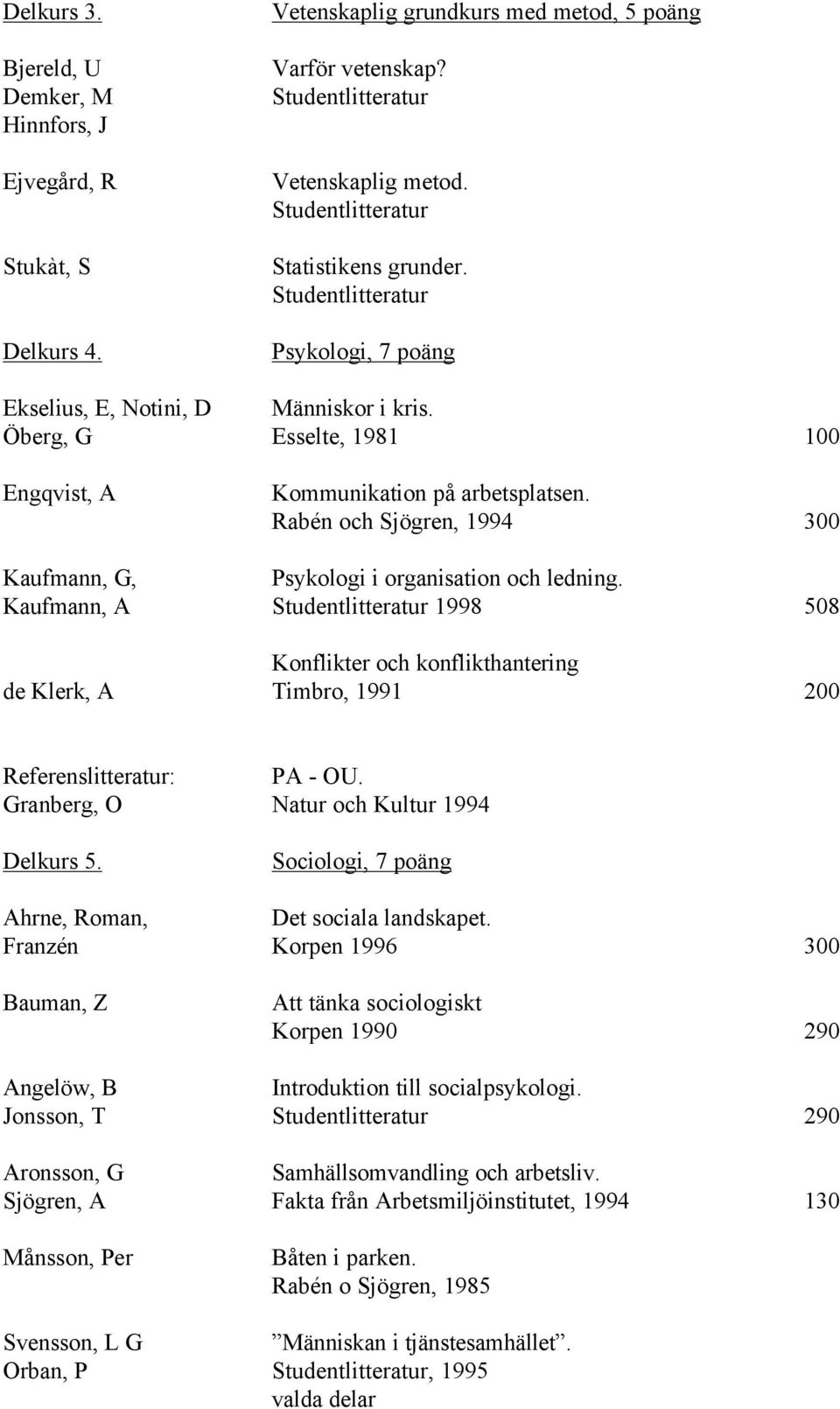 Psykologi, 7 poäng Människor i kris. Esselte, 1981 Kommunikation på arbetsplatsen. Rabén och Sjögren, 1994 Psykologi i organisation och ledning.