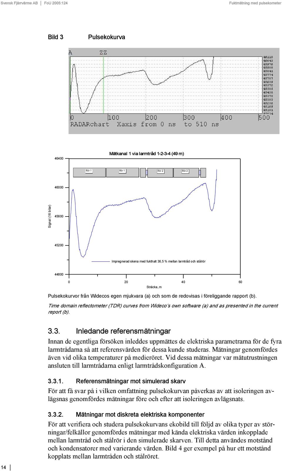 Time domain reflectometer (TDR) curves from Wideco s own software (a) and as presented in the current report (b). 3.