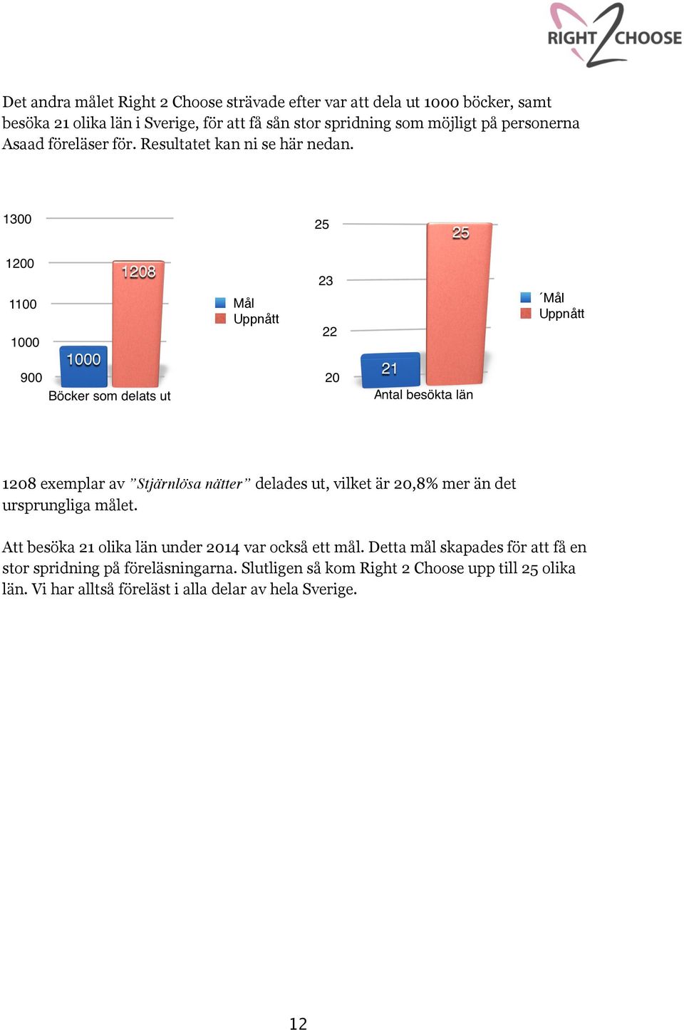 Mål Uppnått Mål Uppnått 1208 exemplar av Stjärnlösa nätter delades ut, vilket är 20,8% mer än det ursprungliga målet.