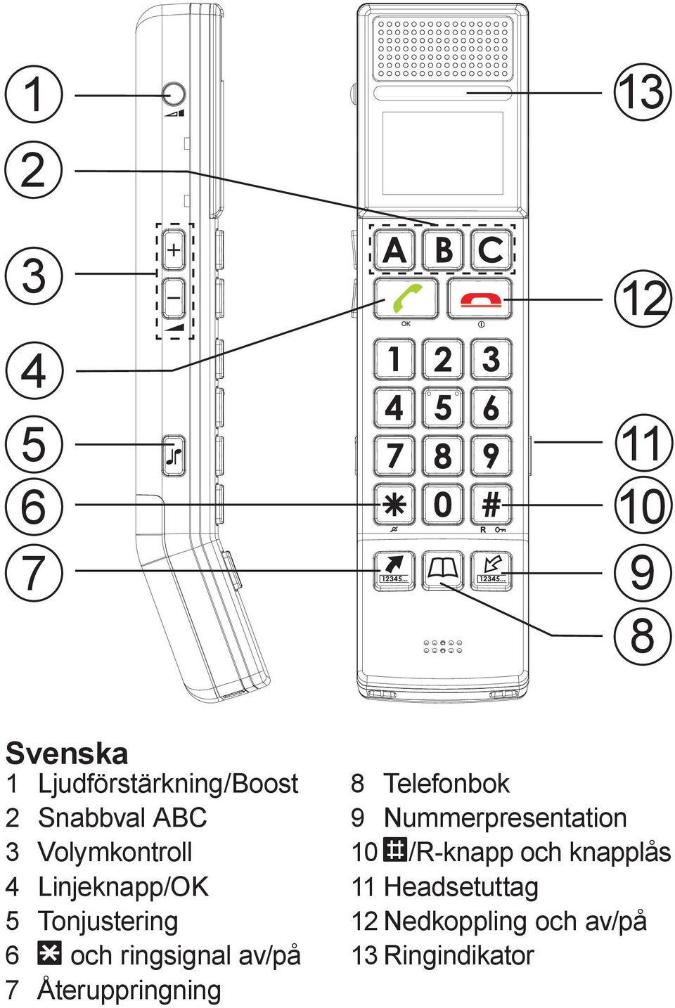 ringsignal av/på 7 Återuppringning 8 Telefonbok 9 Nummerpresentation 10